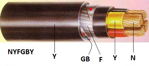 کابل NYFGBY
